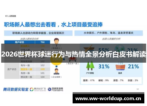 2026世界杯球迷行为与热情全景分析白皮书解读