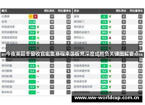 今夜英超冬窗收官密集赛程来袭板凳深度成胜负关键图解要点 今夜英超冬窗收官密集赛程来袭板凳深度成胜负关键图解要点